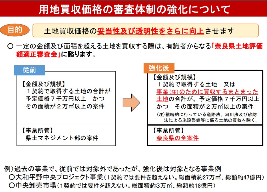 山下真知事　2024年4月定例会見「用地買収価格の審査体制の強化について」の資料