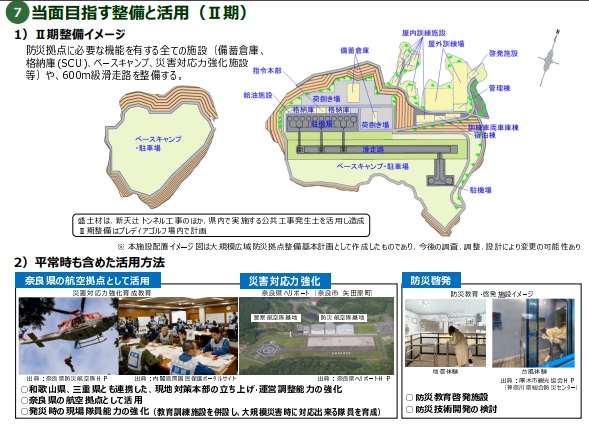 令和3年度地元全体説明会・阪合部地区個別説明会で奈良県が配布した資料