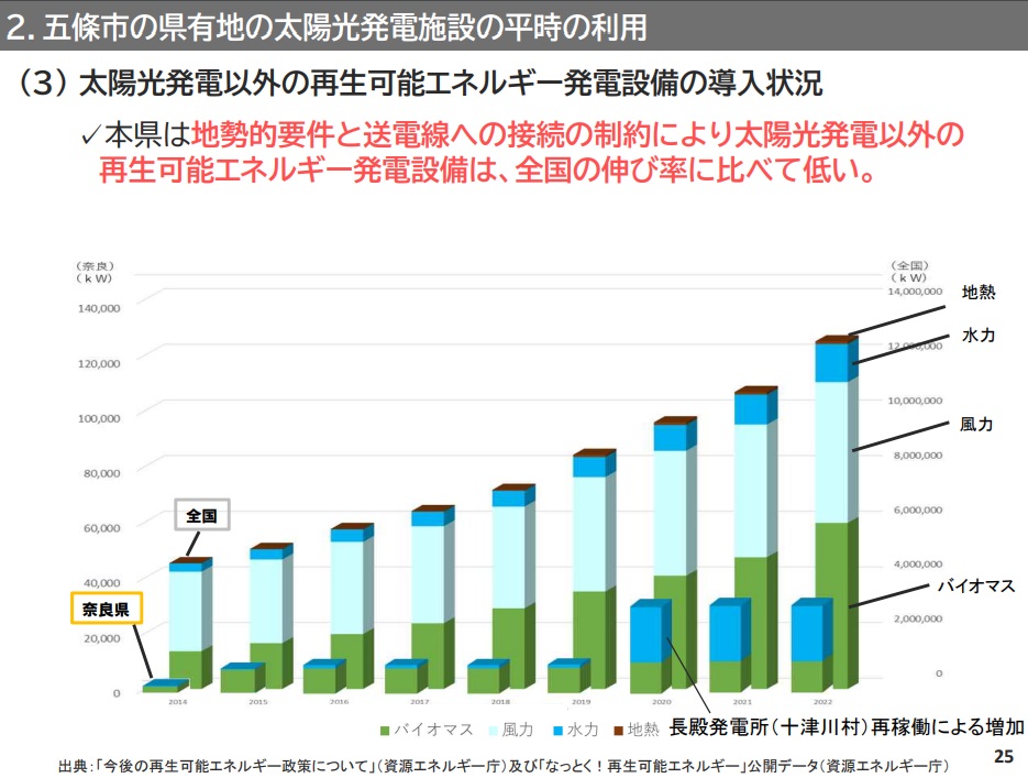 奈良県の資料「五條市の県有地の活用について」