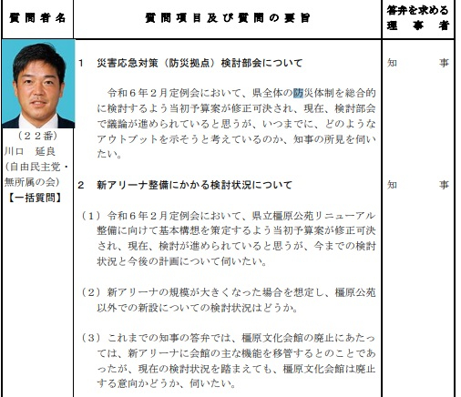 令和6年6月定例会　質問通告書